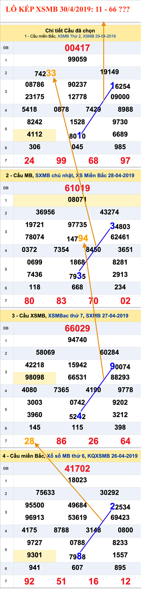 An so kep thu 3 hom nay - Lo kep XSMB 30-04 An so kep thu 3 hom nay - Lo kep XSMB 30-04